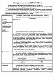 Планируемые изменения в КИМ ЕГЭ 2026
