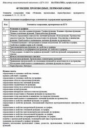 ЕГЭ 2026, Математика, Профильный уровень, Навигатор самостоятельной подготовки, Функции, производные, первообразные