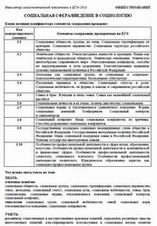 ЕГЭ 2026, Обществознание, Навигатор самостоятельной подготовки, Социальная сфера, Введение в социологию