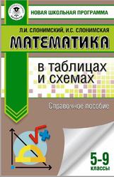 Математика в таблицах и схемах, Для подготовки к ОГЭ, Слонимский Л.И., Слонимская И.С., 2020