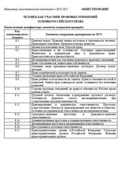 ОГЭ 2025, Обществознание, Человек как участник правовых отношений, Навигатор самостоятельной подготовки