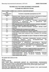 ОГЭ 2026, Обществознание, Навигатор самостоятельной подготовки, Человек как участник правовых отношений, Основы российского права