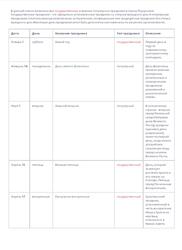 Список всех праздников в стране Португалия