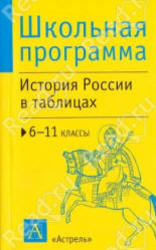 История России в таблицах, 6-11 класс, Агафонов С.В., 2010